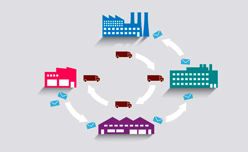 Supply Chain Management