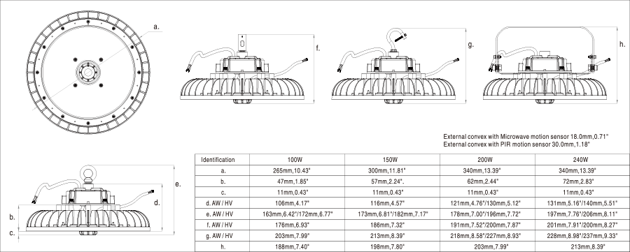 Led Strip Cri