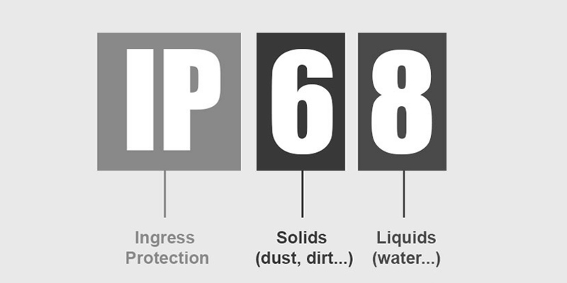Different Waterproof IP Grades Are Optional