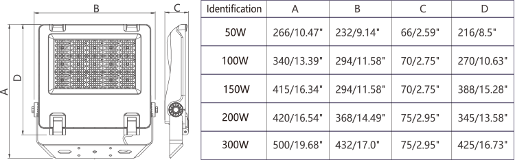 Venus Series Flood Light