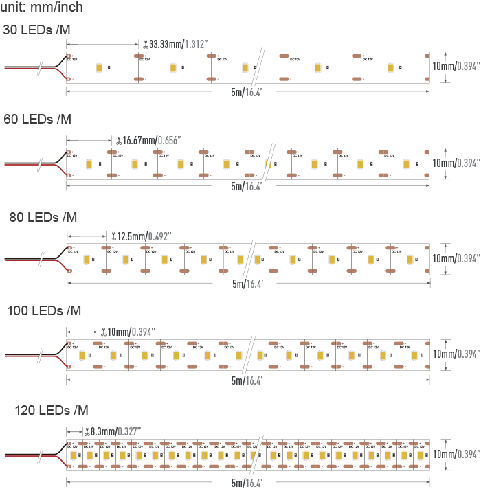 OLOC_STRIP_SIZE.png