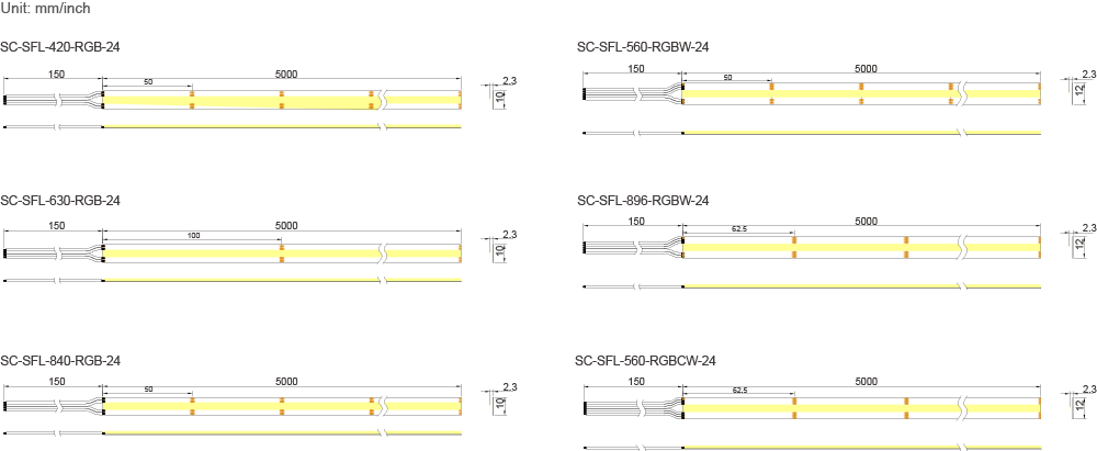 fpc_strip_rgb_series_size.png