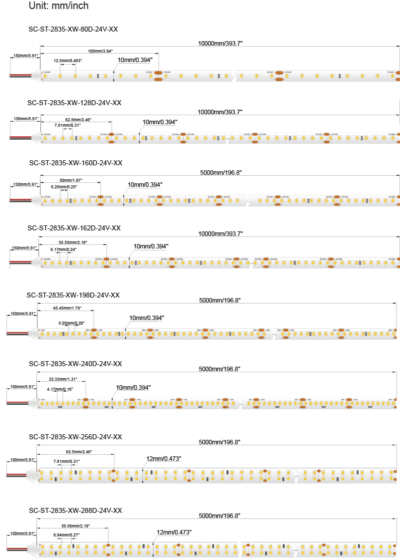 high_efficiency_strip_size.png